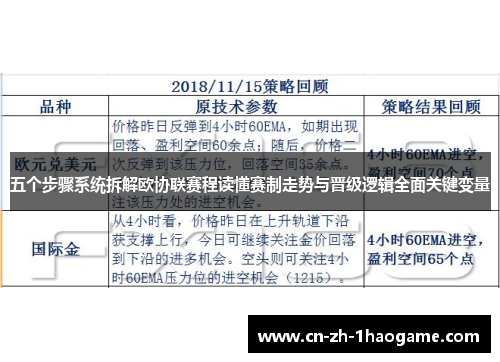 五个步骤系统拆解欧协联赛程读懂赛制走势与晋级逻辑全面关键变量