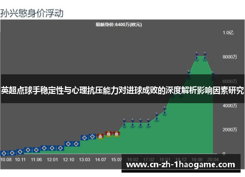 英超点球手稳定性与心理抗压能力对进球成败的深度解析影响因素研究