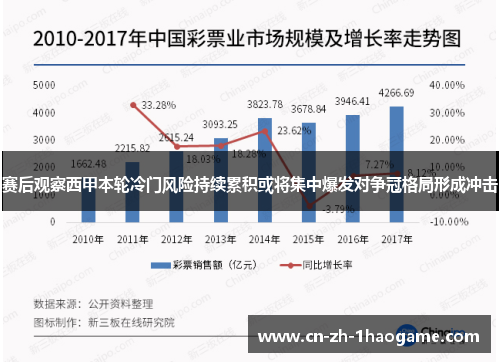 赛后观察西甲本轮冷门风险持续累积或将集中爆发对争冠格局形成冲击