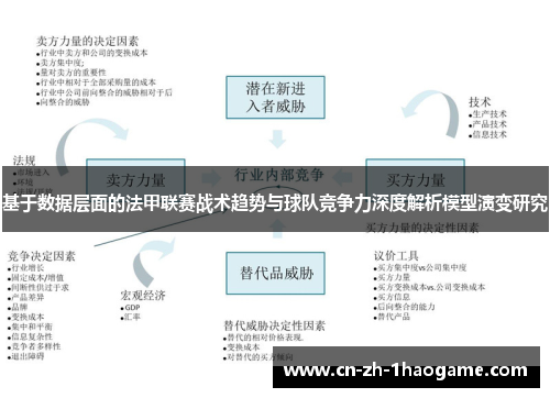 基于数据层面的法甲联赛战术趋势与球队竞争力深度解析模型演变研究