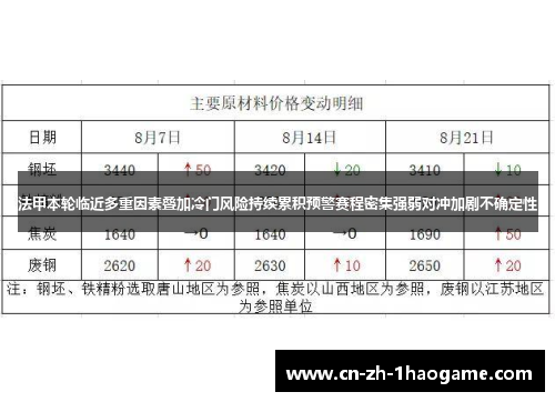 法甲本轮临近多重因素叠加冷门风险持续累积预警赛程密集强弱对冲加剧不确定性 法甲本轮临近多重因素叠加冷门风险持续累积预警赛程密集强弱对冲加剧不确定性