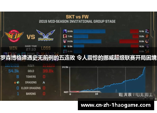 罗森博格遭遇史无前例的五连败 令人震惊的挪威超级联赛开局困境